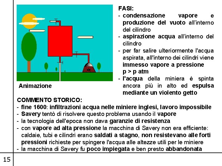 Animazione FASI: - condensazione vapore e produzione del vuoto all’interno del cilindro - aspirazione