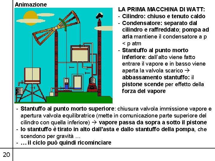 Animazione LA PRIMA MACCHINA DI WATT: - Cilindro: chiuso e tenuto caldo - Condensatore: