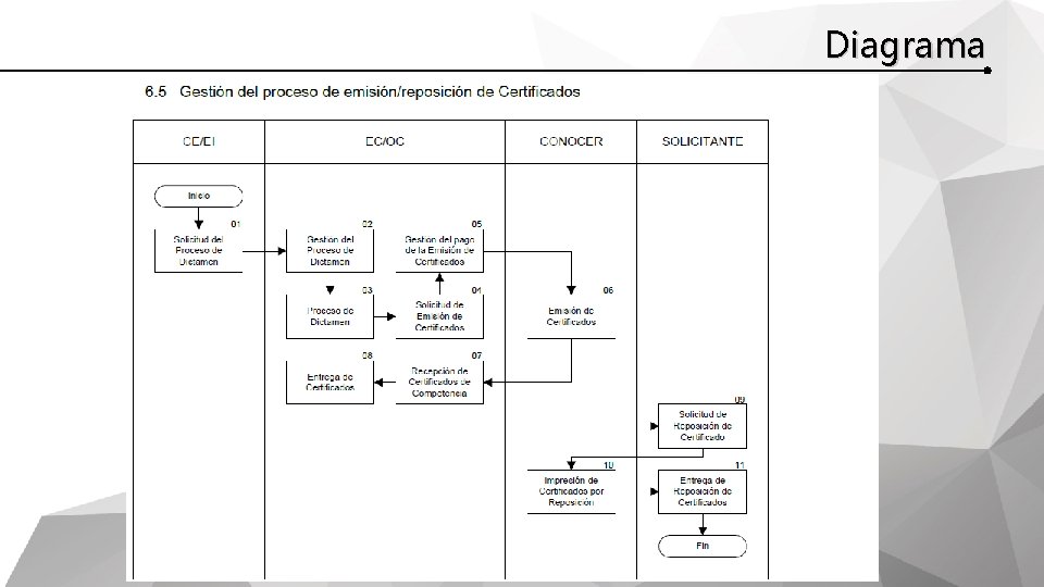 Diagrama 