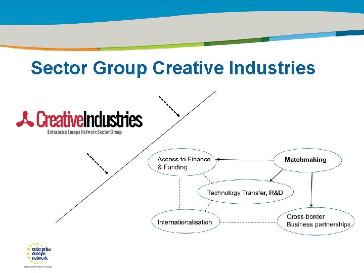 Title of the presentation | Date |0 Sector Group Creative Industries 