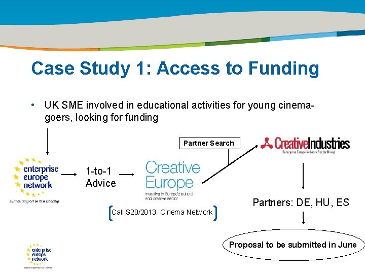 Title of the presentation | Date |0 Case Study 1: Access to Funding •