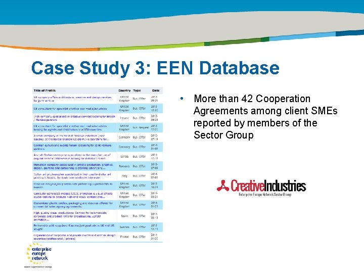 Title of the presentation | Date |0 Case Study 3: EEN Database • More