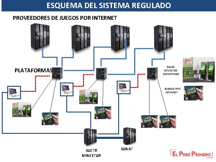 ESQUEMA DEL SISTEMA REGULADO PROVEEDORES DE JUEGOS POR INTERNET SALAS APUESTAS DEPORTIVAS PLATAFORMAS JUEGOS