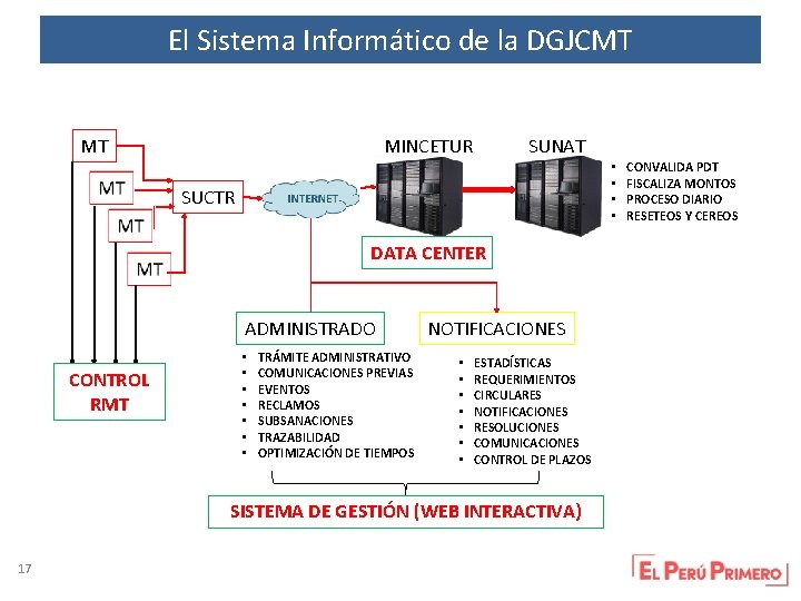 El Sistema Informático de la DGJCMT MINCETUR MT SUNAT • • SUCTR DATA CENTER