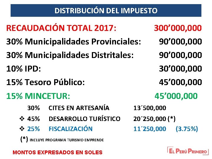 DISTRIBUCIÓN DEL IMPUESTO RECAUDACIÓN TOTAL 2017: 30% Municipalidades Provinciales: 30% Municipalidades Distritales: 10% IPD:
