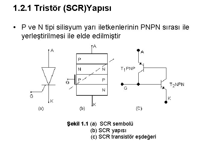 1. 2. 1 Tristör (SCR)Yapısı • P ve N tipi silisyum yarı iletkenlerinin PNPN