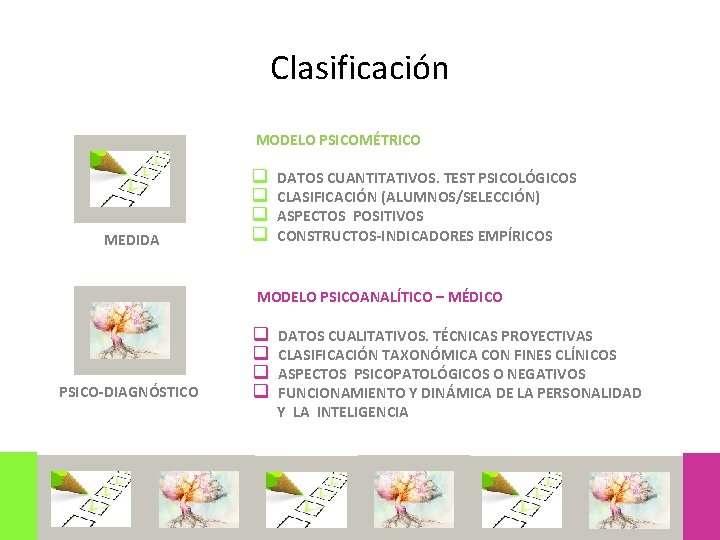Clasificación MODELO PSICOMÉTRICO MEDIDA q DATOS CUANTITATIVOS. TEST PSICOLÓGICOS q CLASIFICACIÓN (ALUMNOS/SELECCIÓN) q ASPECTOS