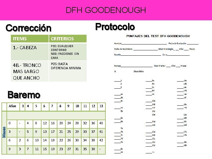 DFH GOODENOUGH Protocolo Corrección ITEMS CRITERIOS 1. - CABEZA POS: CUALQUIER CONTORNO NEG: FACCIONES