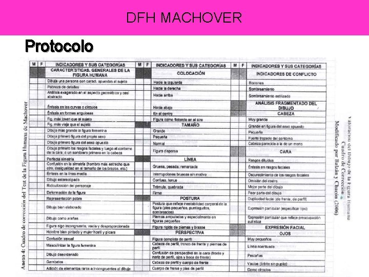 DFH MACHOVER Protocolo 