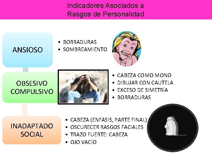 Indicadores Asociados a Rasgos de Personalidad ANSIOSO • BORRADURAS • SOMBREAMIENTO • • OBSESIVO