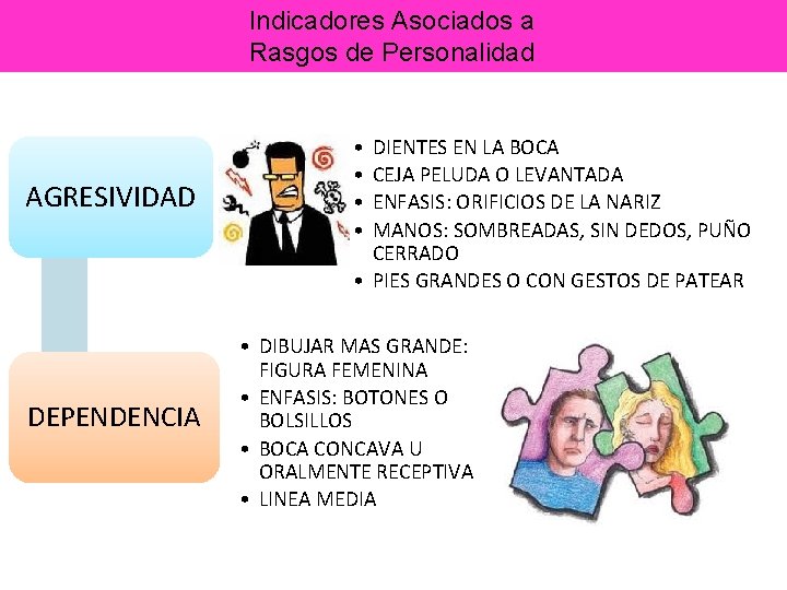 Indicadores Asociados a Rasgos de Personalidad AGRESIVIDAD • • DEPENDENCIA • DIBUJAR MAS GRANDE:
