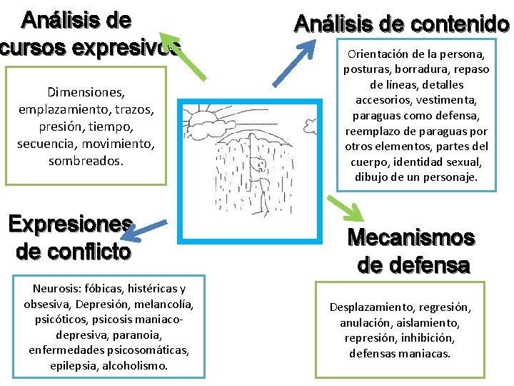 Análisis de cursos expresivos Dimensiones, emplazamiento, trazos, presión, tiempo, secuencia, movimiento, sombreados. Expresiones de