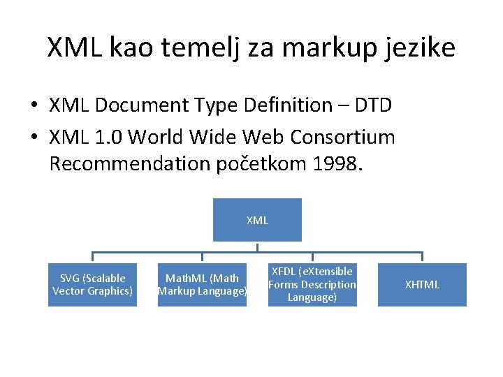 XML kao temelj za markup jezike • XML Document Type Definition – DTD •