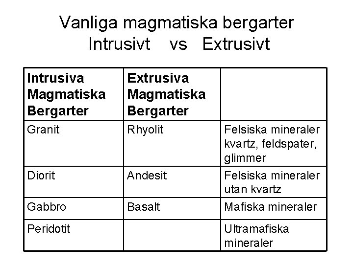 Vanliga magmatiska bergarter Intrusivt vs Extrusivt Intrusiva Magmatiska Bergarter Extrusiva Magmatiska Bergarter Granit Rhyolit