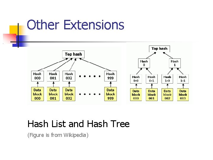 Other Extensions Hash List and Hash Tree (Figure is from Wikipedia) 