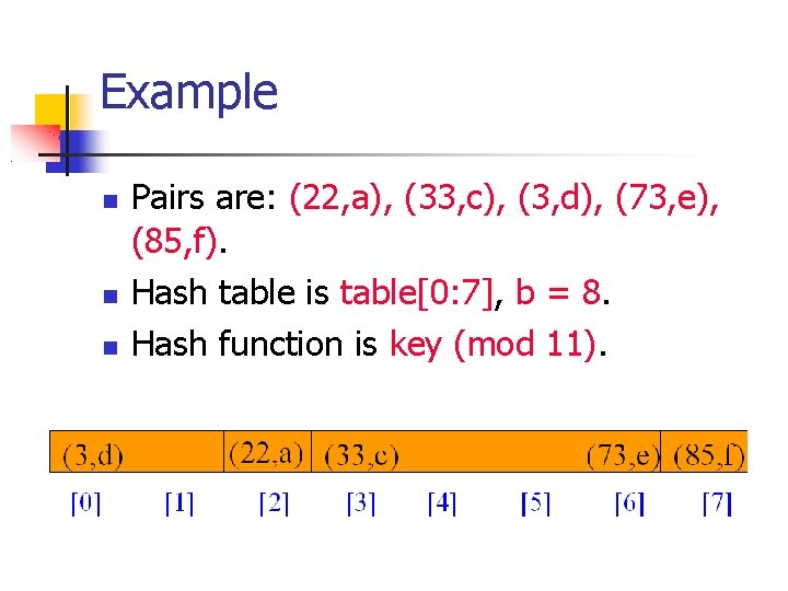 Example Pairs are: (22, a), (33, c), (3, d), (73, e), (85, f). Hash