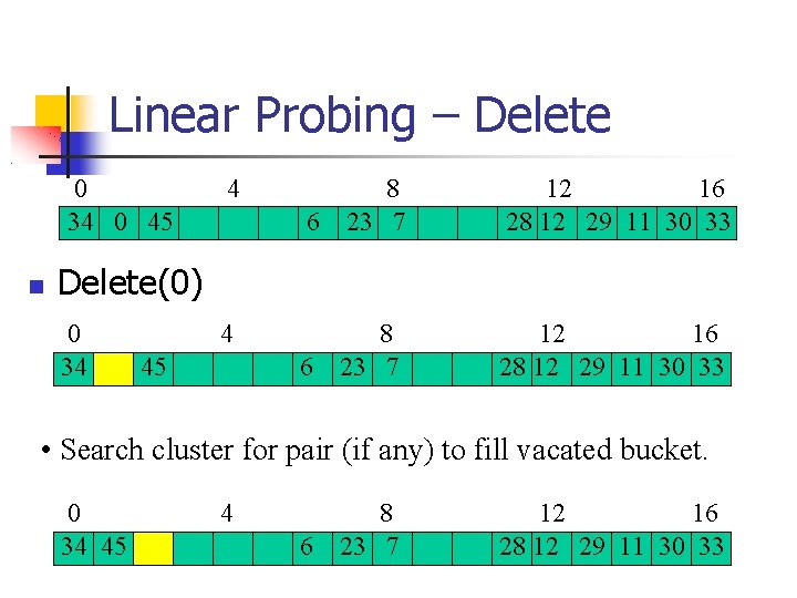 Linear Probing – Delete 0 34 0 45 4 6 8 23 7 12