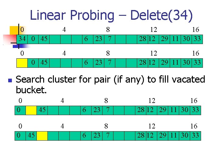 Linear Probing – Delete(34) 0 34 0 45 6 8 23 7 12 16