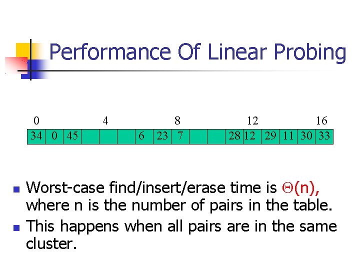 Performance Of Linear Probing 0 34 0 45 4 6 8 23 7 12