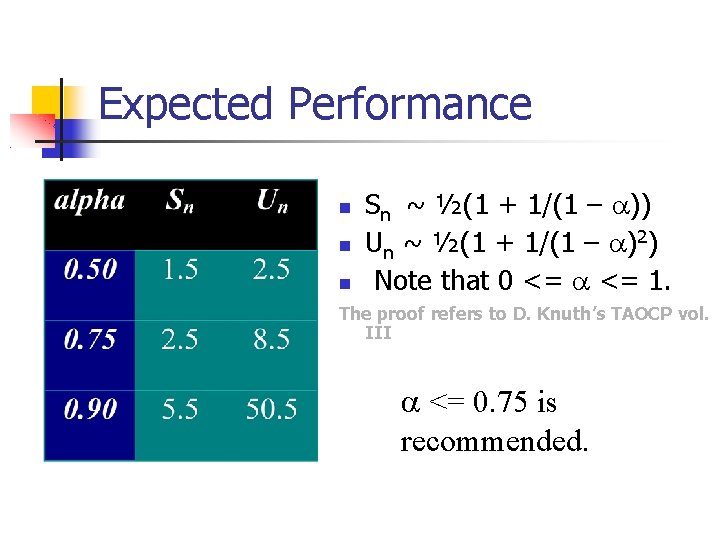 Expected Performance Sn ~ ½(1 + 1/(1 – )) Un ~ ½(1 + 1/(1