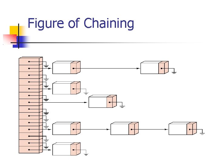 Figure of Chaining 