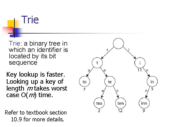 Trie: a binary tree in which an identifier is located by its bit sequence