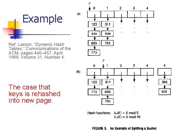 Example Ref. Larson, “Dynamic Hash Tables, ” Communications of the ACM, pages 446– 457,