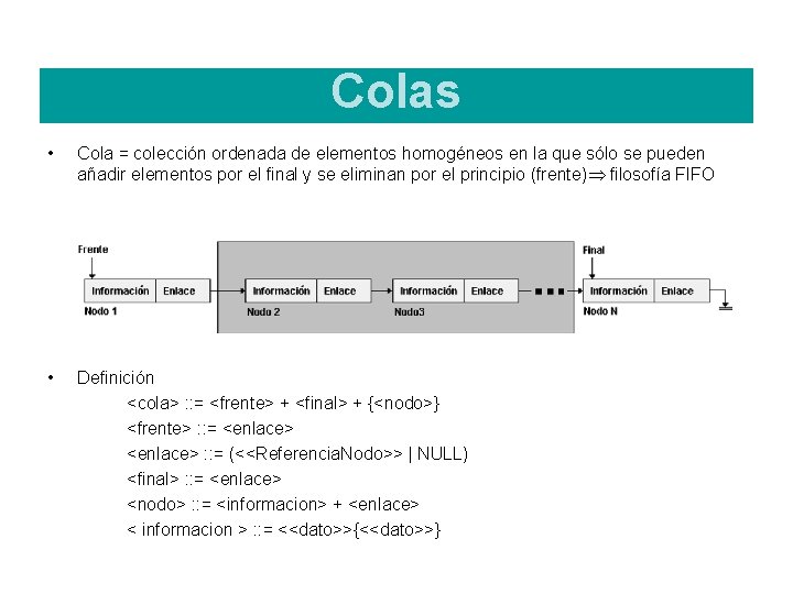 Colas • Cola = colección ordenada de elementos homogéneos en la que sólo se