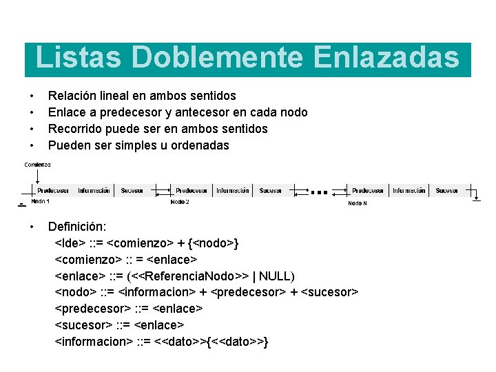 Listas Doblemente Enlazadas • • Relación lineal en ambos sentidos Enlace a predecesor y