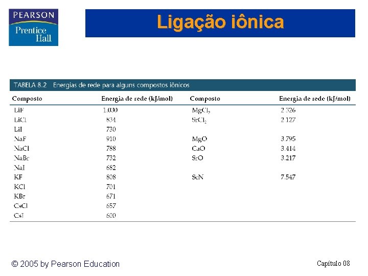 Ligação iônica © 2005 by Pearson Education Capítulo 08 