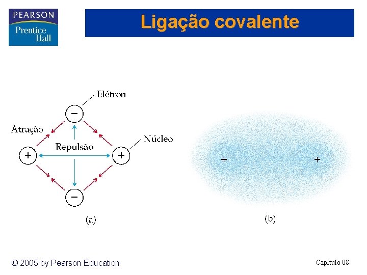 Ligação covalente © 2005 by Pearson Education Capítulo 08 