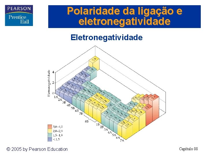 Polaridade da ligação e eletronegatividade Eletronegatividade © 2005 by Pearson Education Capítulo 08 