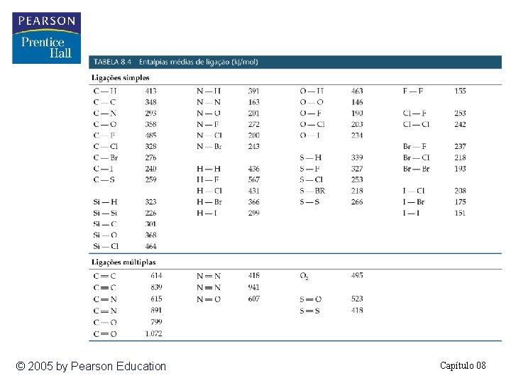 © 2005 by Pearson Education Capítulo 08 