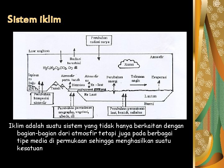 Sistem iklim Iklim adalah suatu sistem yang tidak hanya berkaitan dengan bagian-bagian dari atmosfir