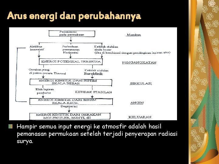 Arus energi dan perubahannya Hampir semua input energi ke atmosfir adalah hasil pemanasan permukaan