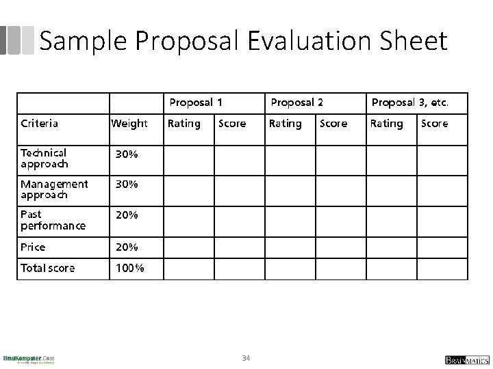 Sample Proposal Evaluation Sheet 34 