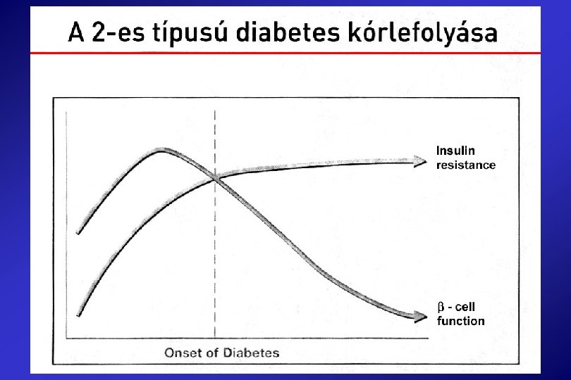 a 2-es típusú diabetes mellitus lebomlásának kezelése