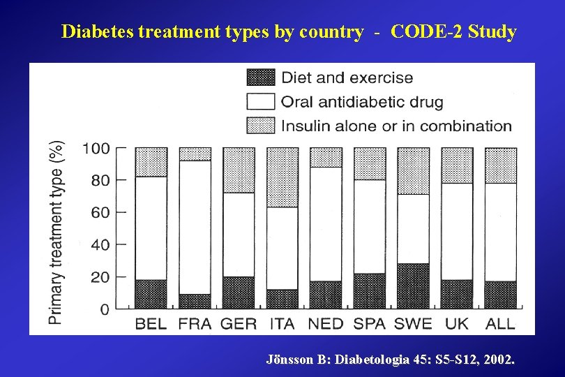 nemzeti kezelése idős diabetes szigorú cukorbeteg diéta