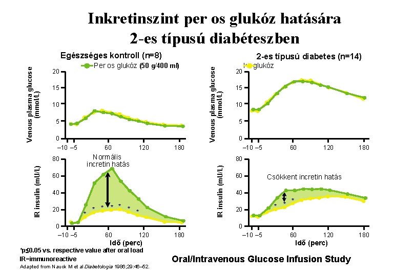 Diagram és cukorbetegség