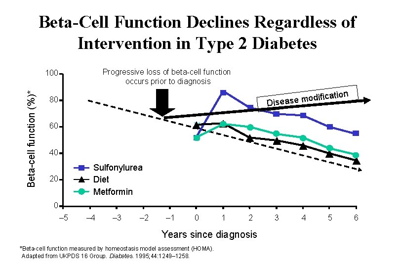 diabetes obesity and metabolism impact factor 2021 mdm diabetes treatment center