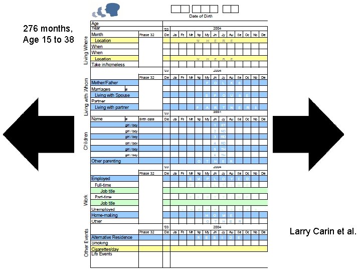 276 months, Age 15 to 38 Larry Carin et al. 