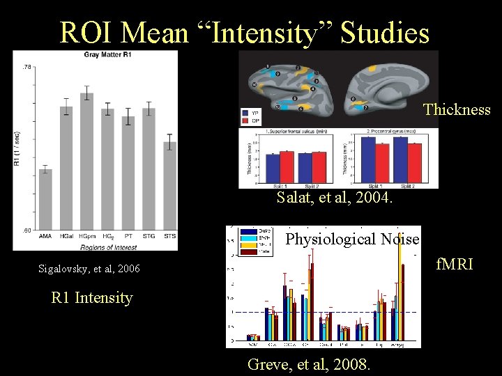 ROI Mean “Intensity” Studies Thickness Salat, et al, 2004. Physiological Noise f. MRI Sigalovsky,