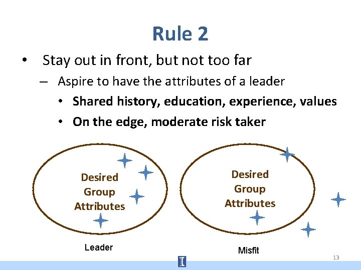 Rule 2 • Stay out in front, but not too far – Aspire to