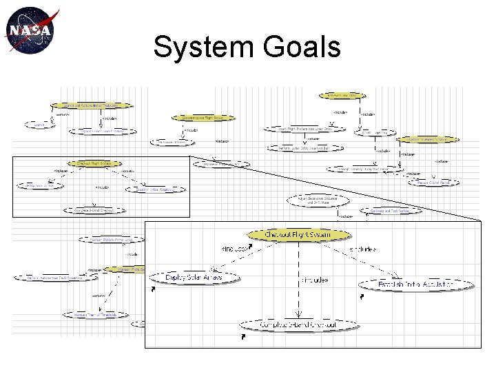 System Goals 