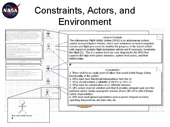Constraints, Actors, and Environment 