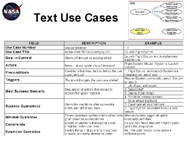 Text Use Cases 