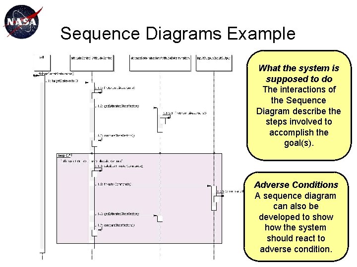 Sequence Diagrams Example What the system is supposed to do The interactions of the