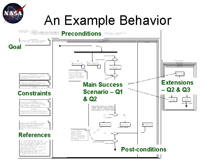 An Example Behavior Preconditions Goal Constraints Main Success Scenario – Q 1 & Q