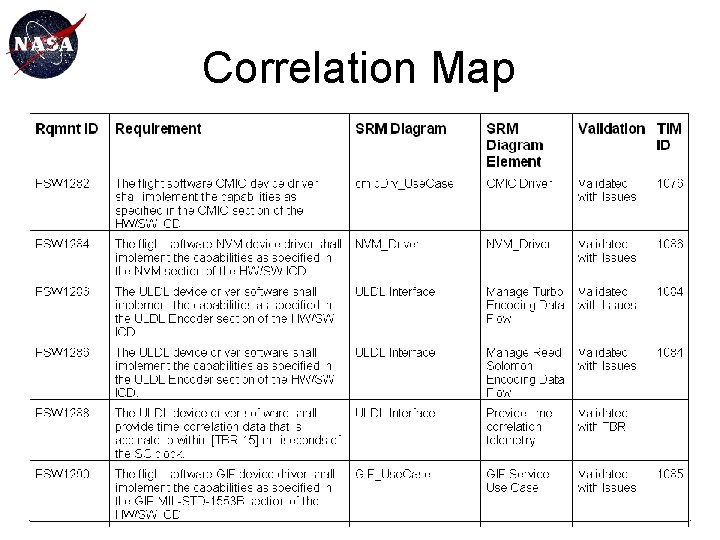 Correlation Map 