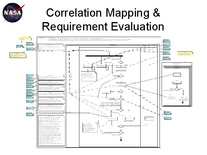 Correlation Mapping & Requirement Evaluation 